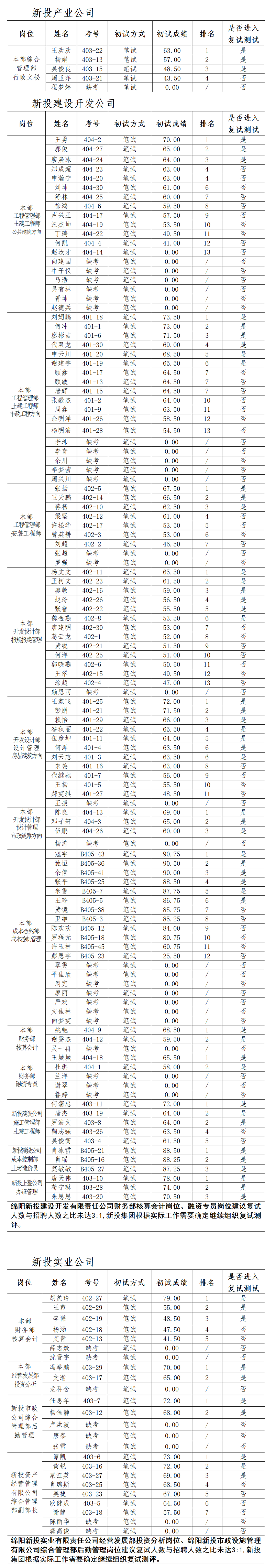 1683623122164104.png 85f96d6a84342ea7c54a661793f35b29_24a61c69a3e2572f8f84d295be336230_8_01.png