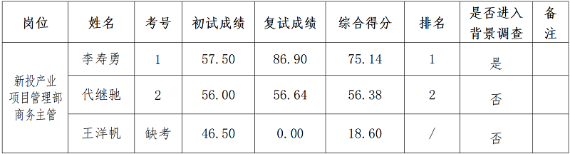 1681263211119651.jpg 1681263125822.jpg